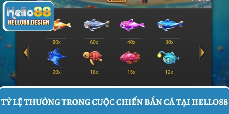 Khám phá tỷ lệ thưởng trong Cuộc Chiến Bắn Cá Hello88